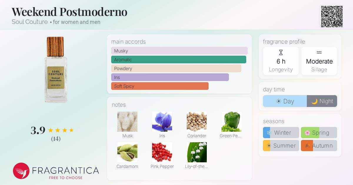 Fragrantica image 4