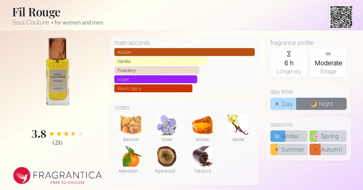 Fragrantica image 4