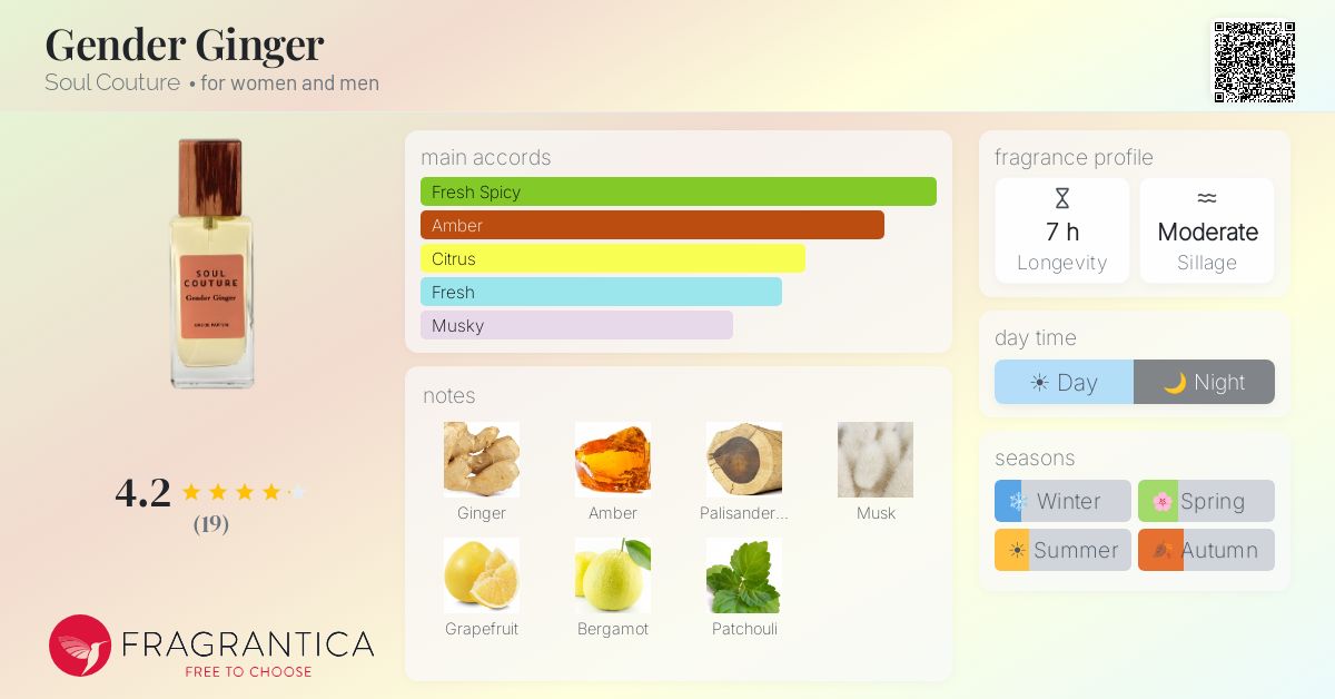 Fragrantica image 4