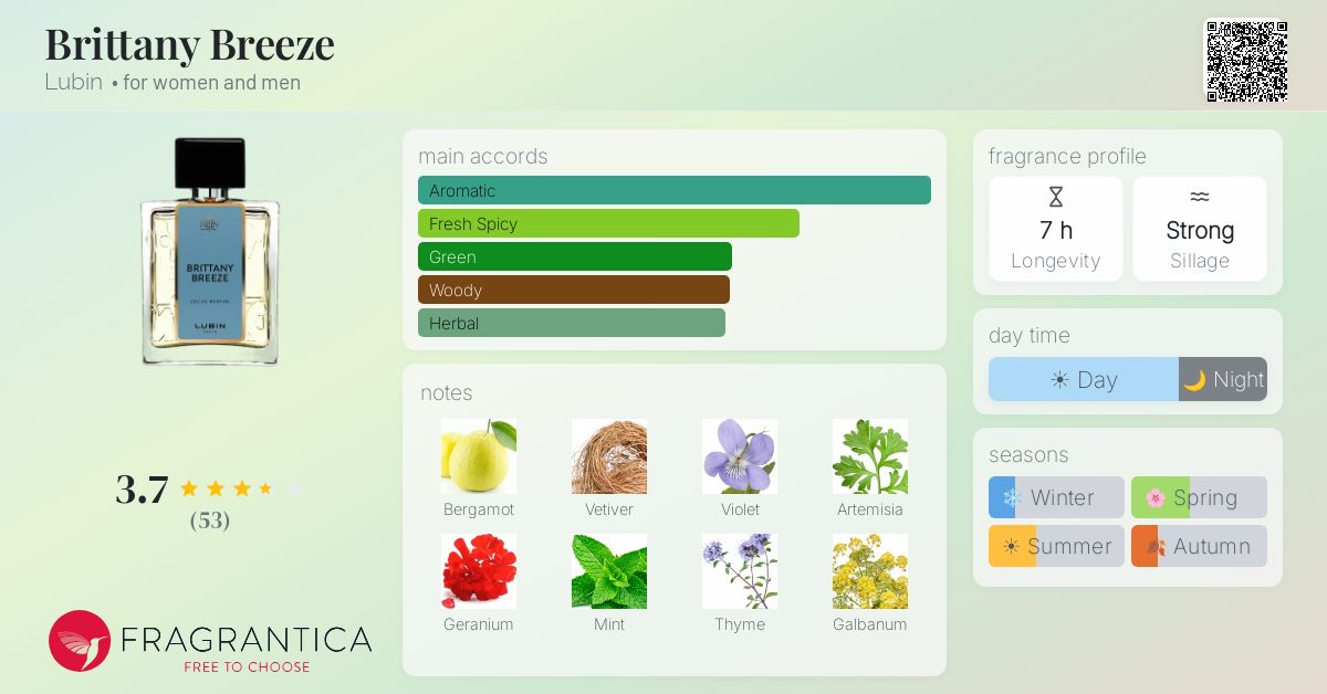 Fragrantica image 4