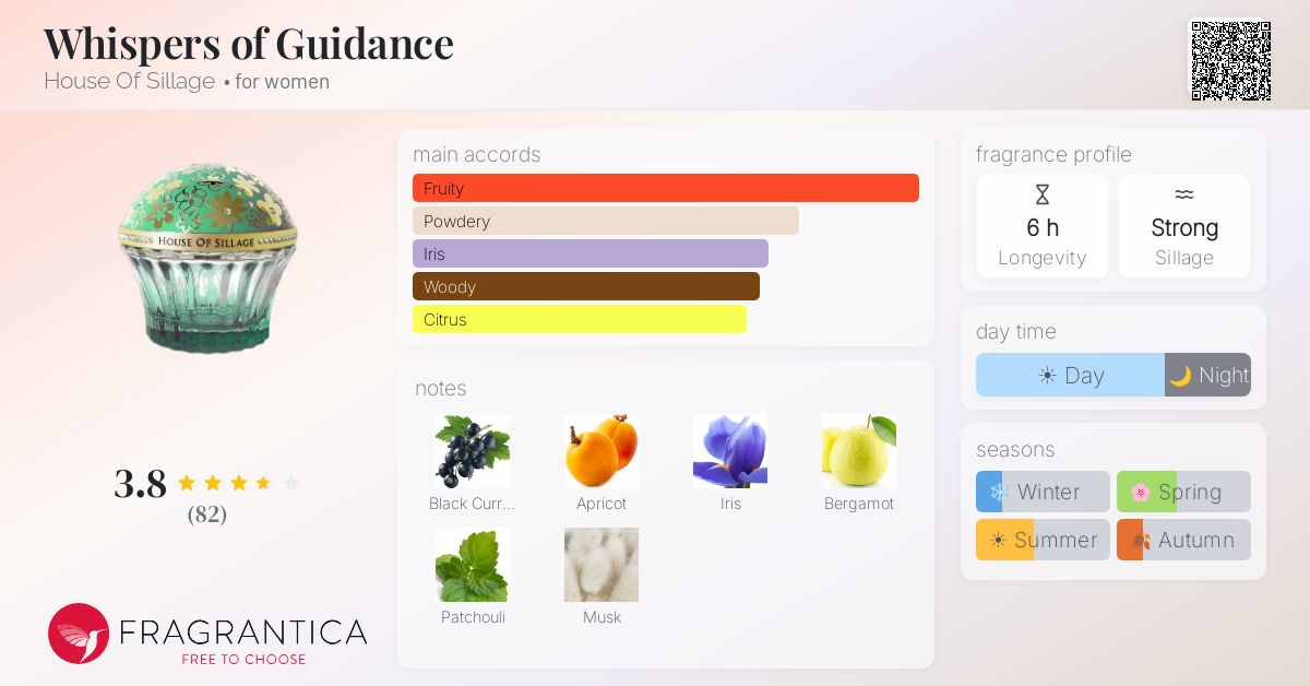 Fragrantica image 4