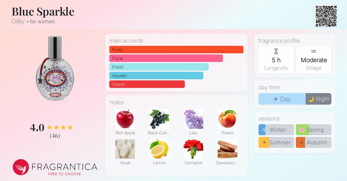 Fragrantica image 4