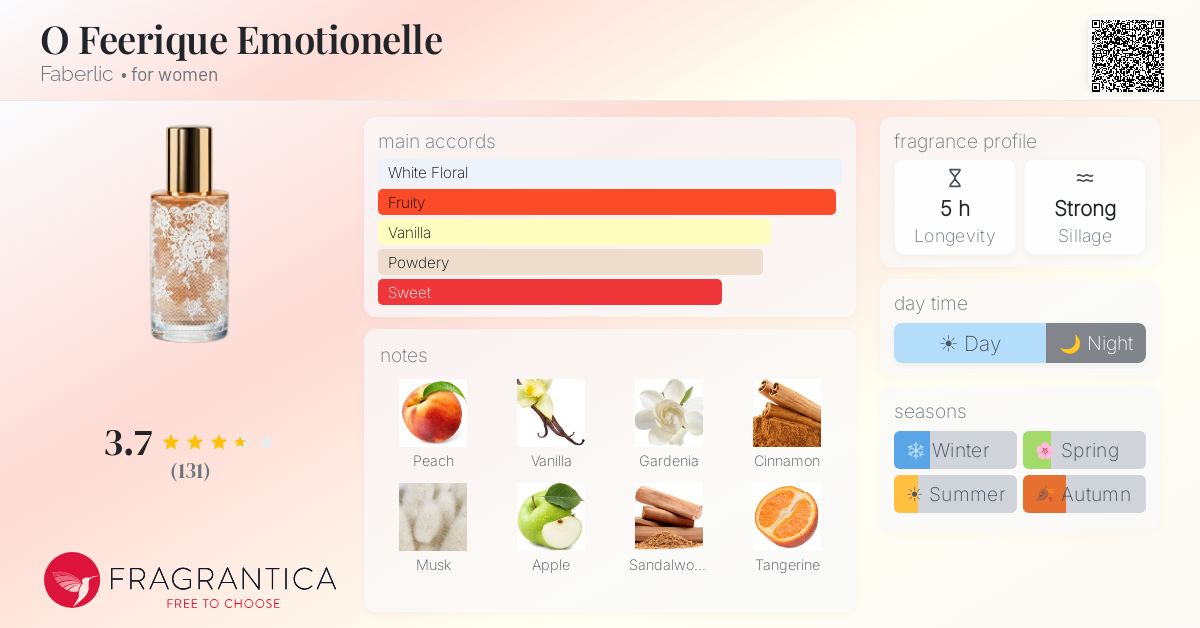 Fragrantica image 4