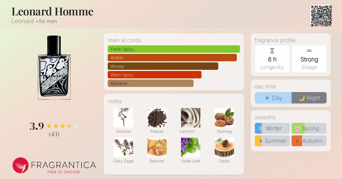 Fragrantica image 4