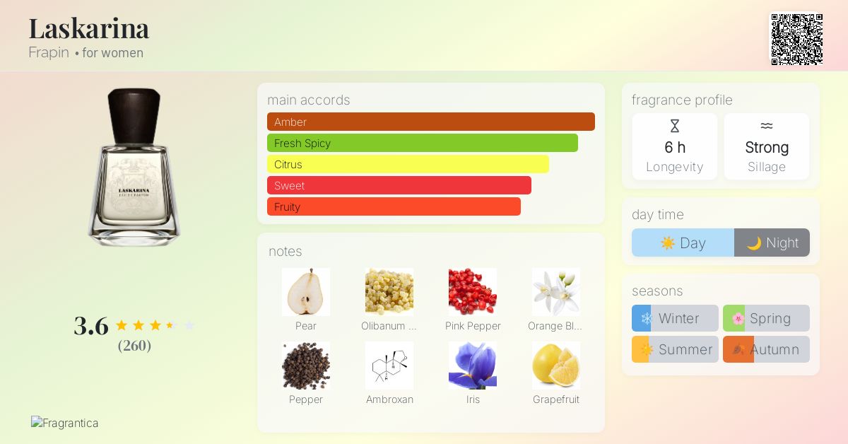 Laskarina Frapin perfume - a fragrance for women 2017