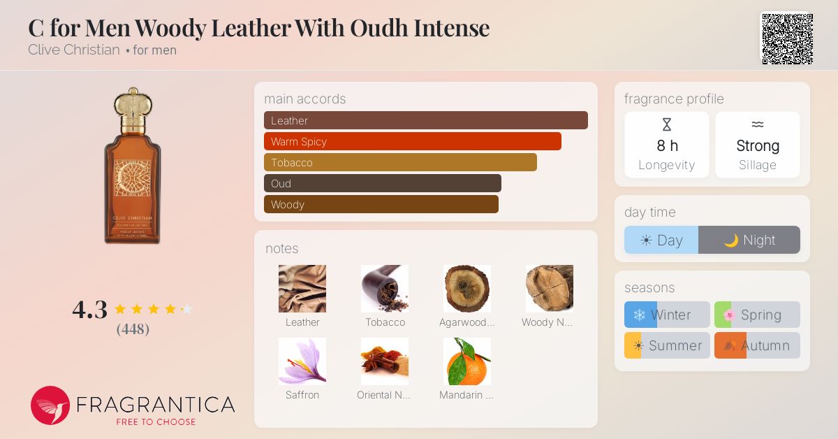 Fragrantica image 4