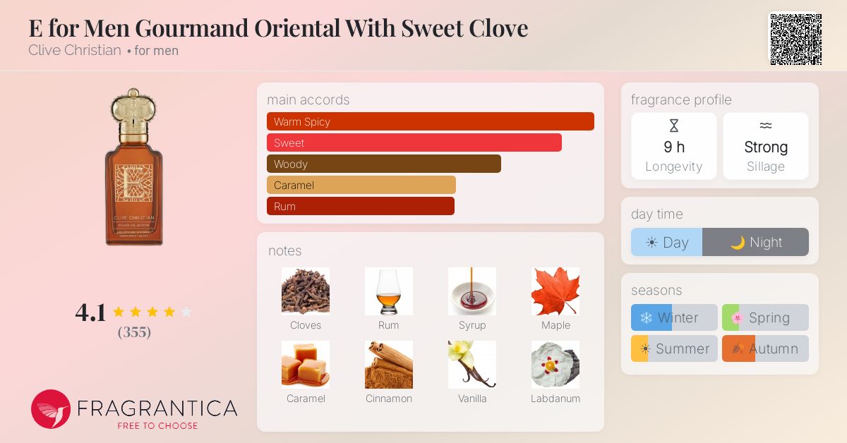 E for Men Gourmand Oriental With Sweet Clove Clive Christian