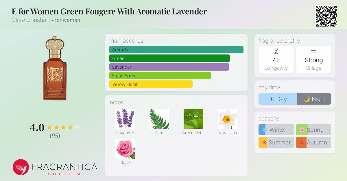Fragrantica image 4