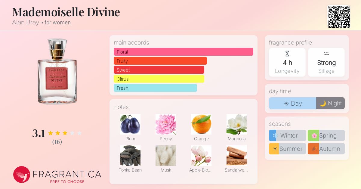 Fragrantica image 4