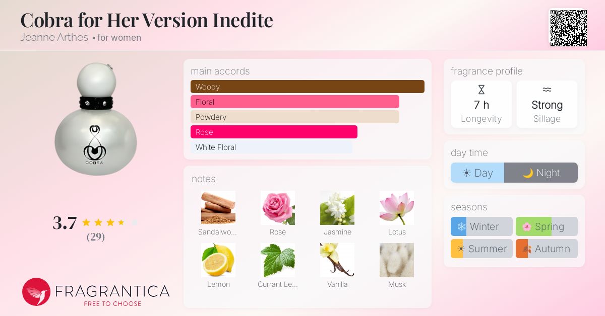 Fragrance card