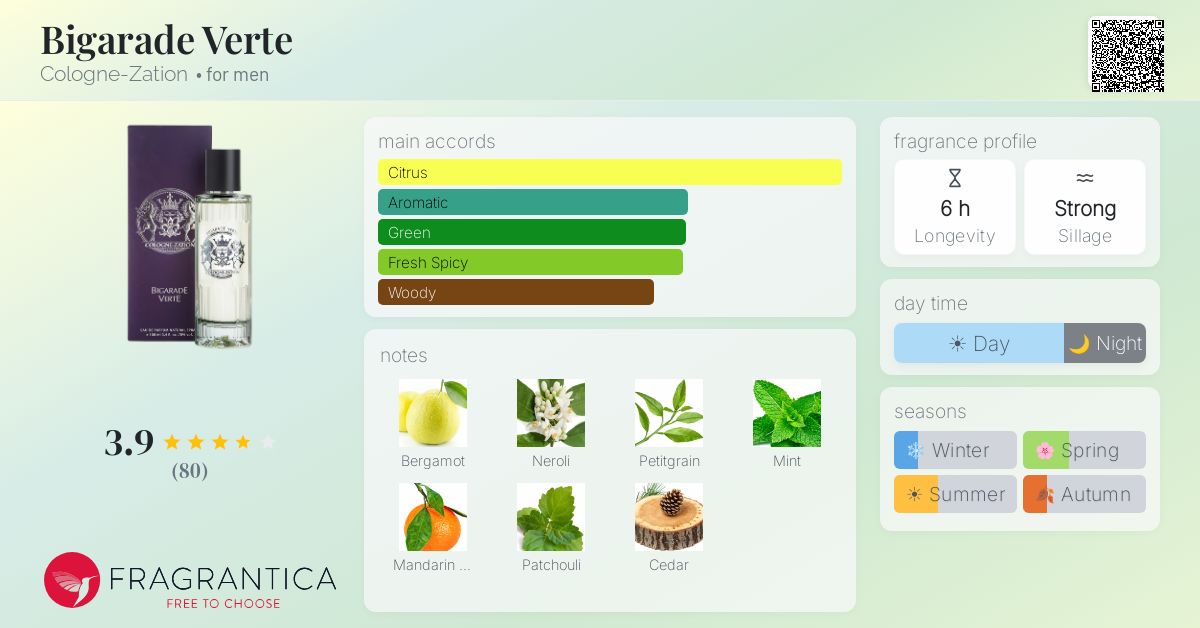 Fragrantica image 4