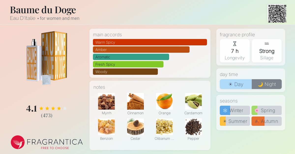 Fragrantica image 4