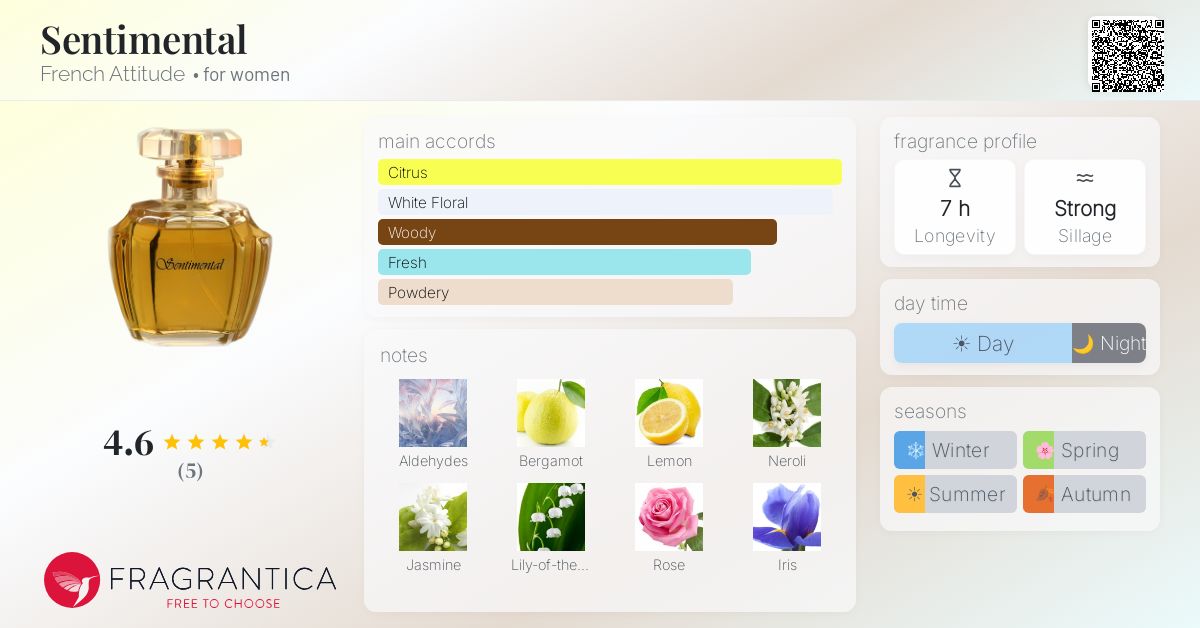 Fragrantica image 4