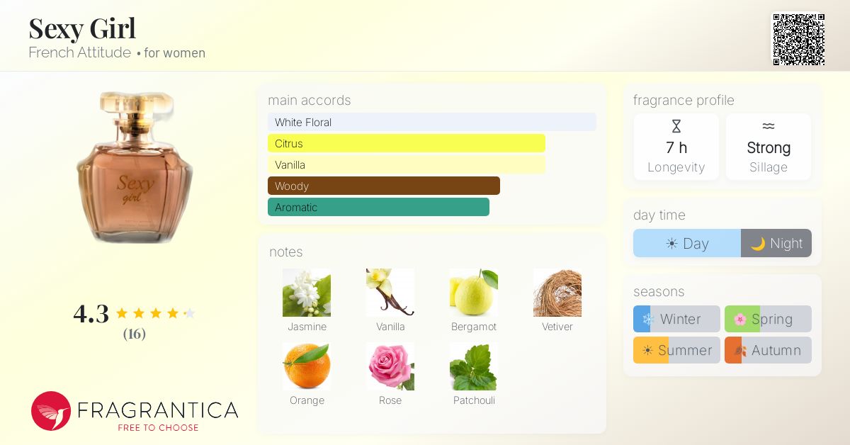 Fragrantica image 4