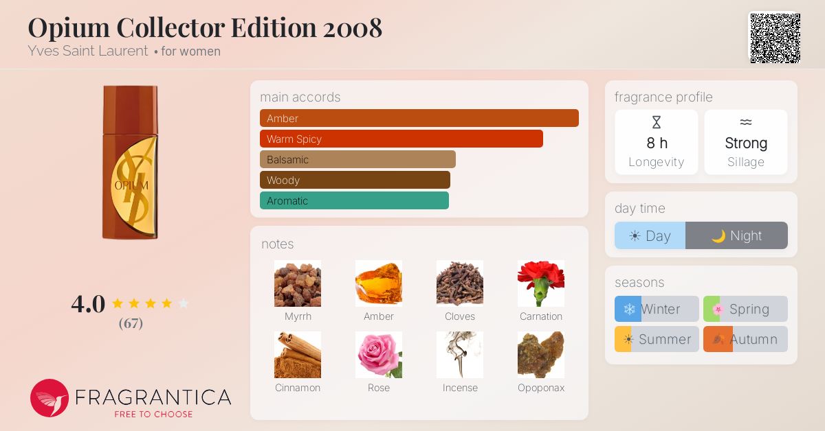 Fragrantica image 4