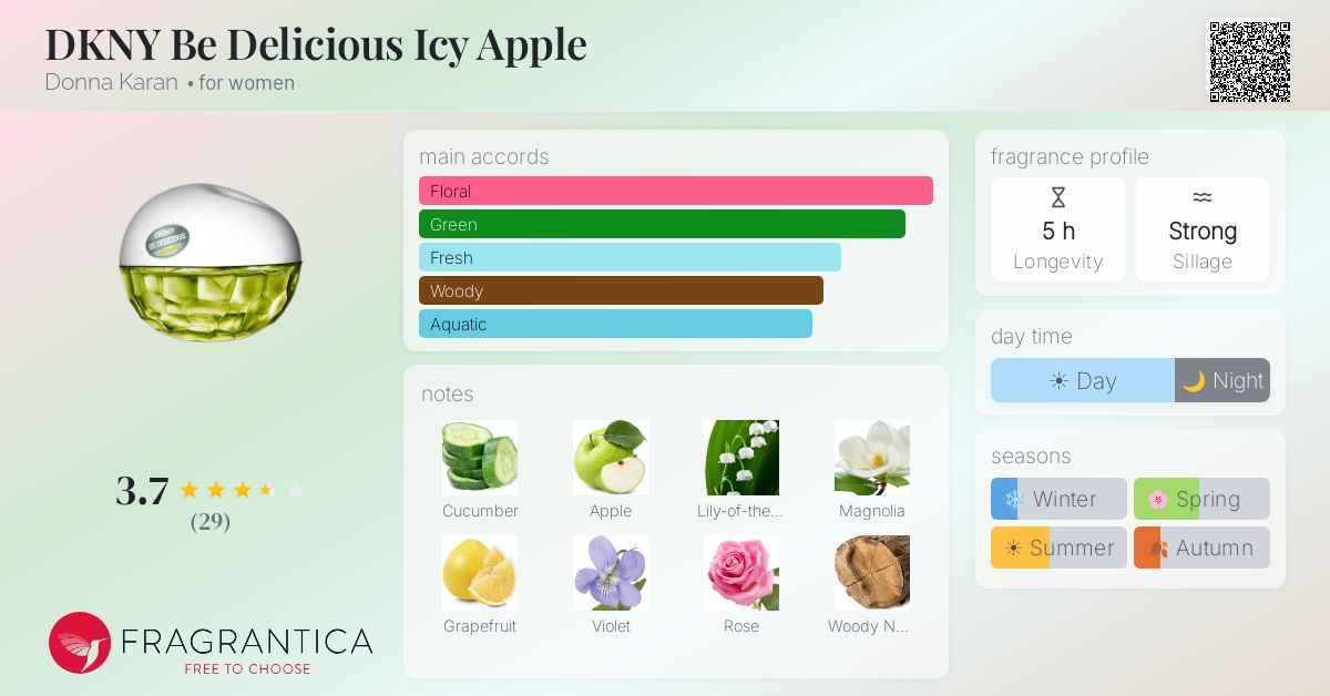 Fragrantica image 4