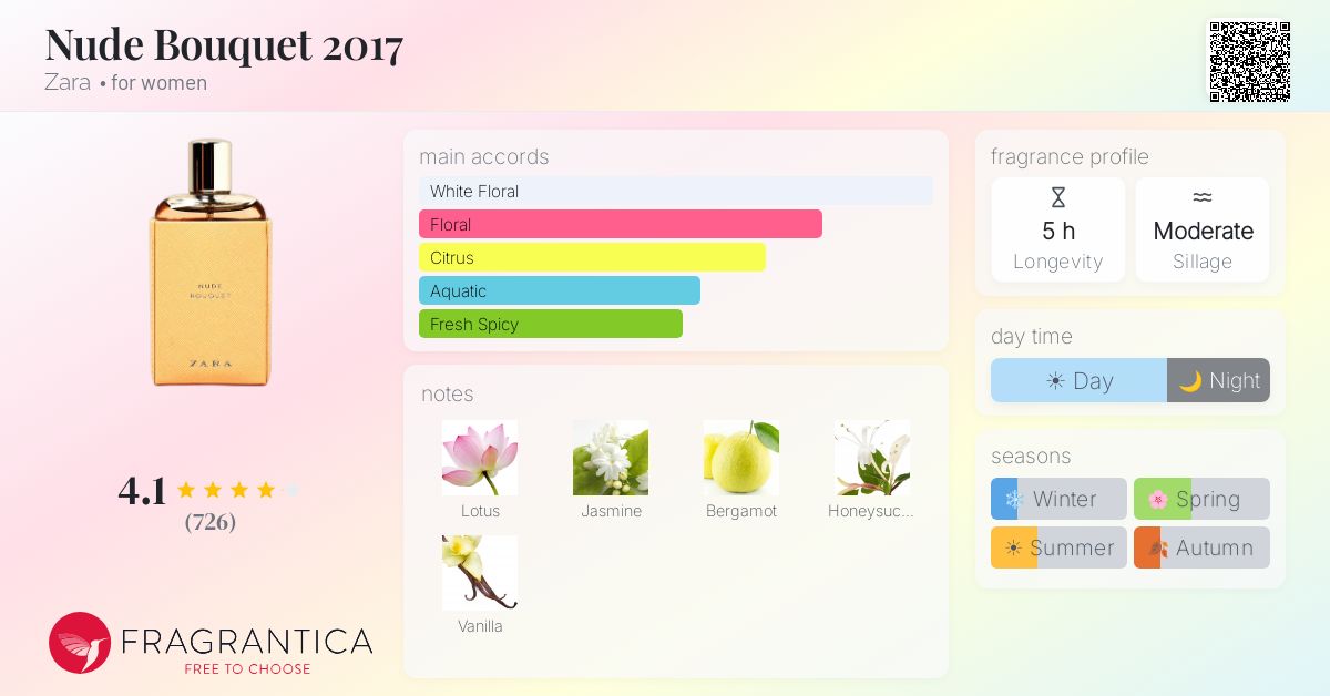 Fragrantica image 4