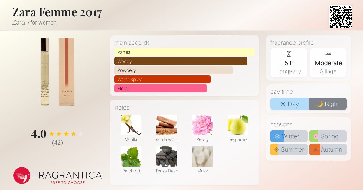 Fragrantica image 4