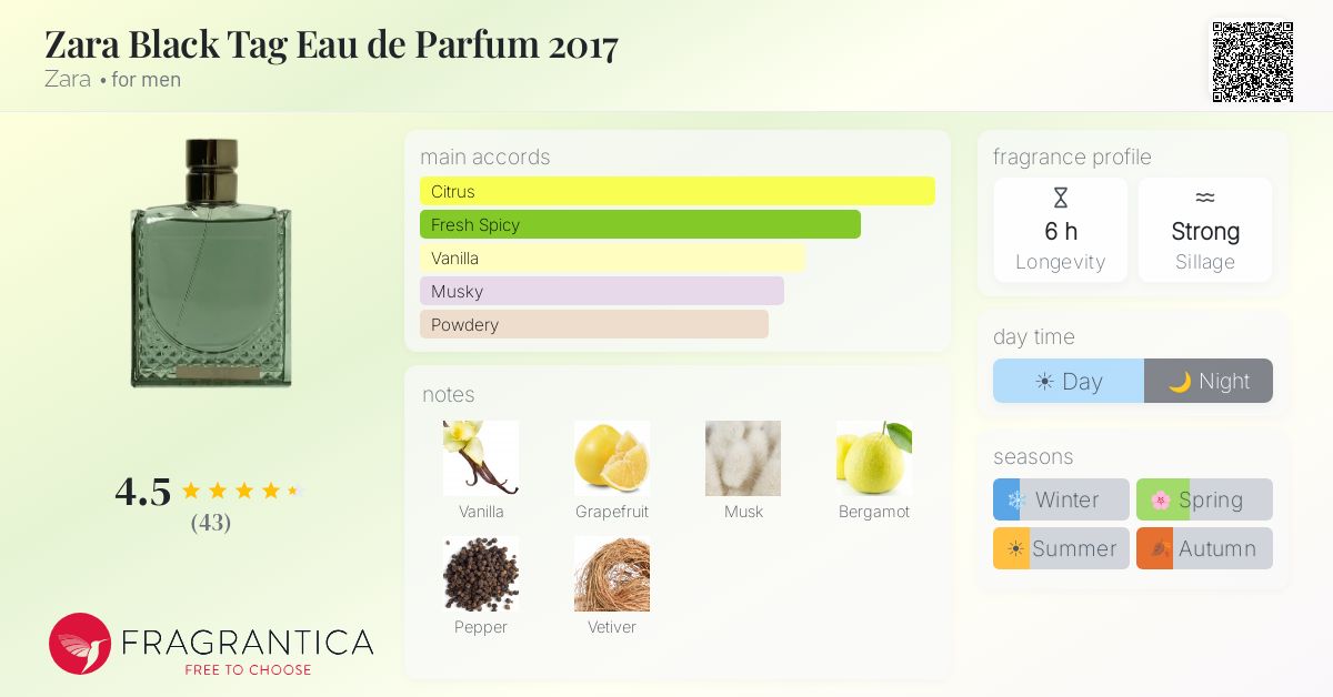Fragrantica image 4