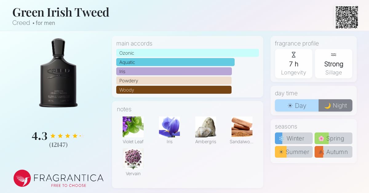 Fragrance card