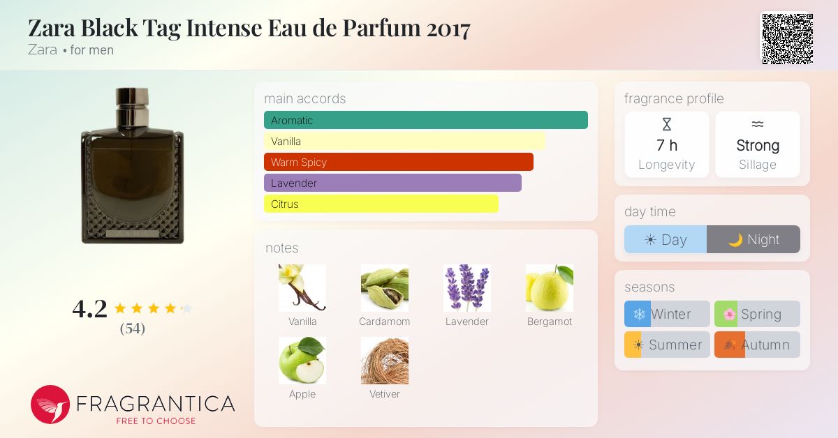 Fragrantica image 4