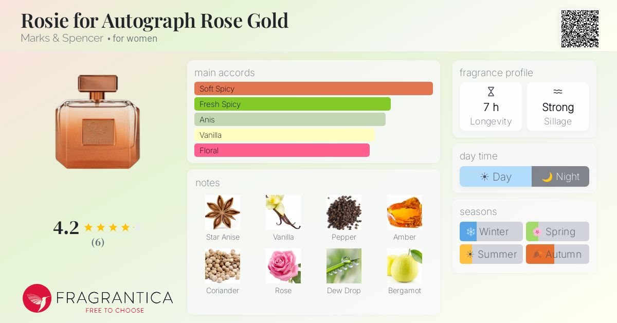Fragrantica image 4