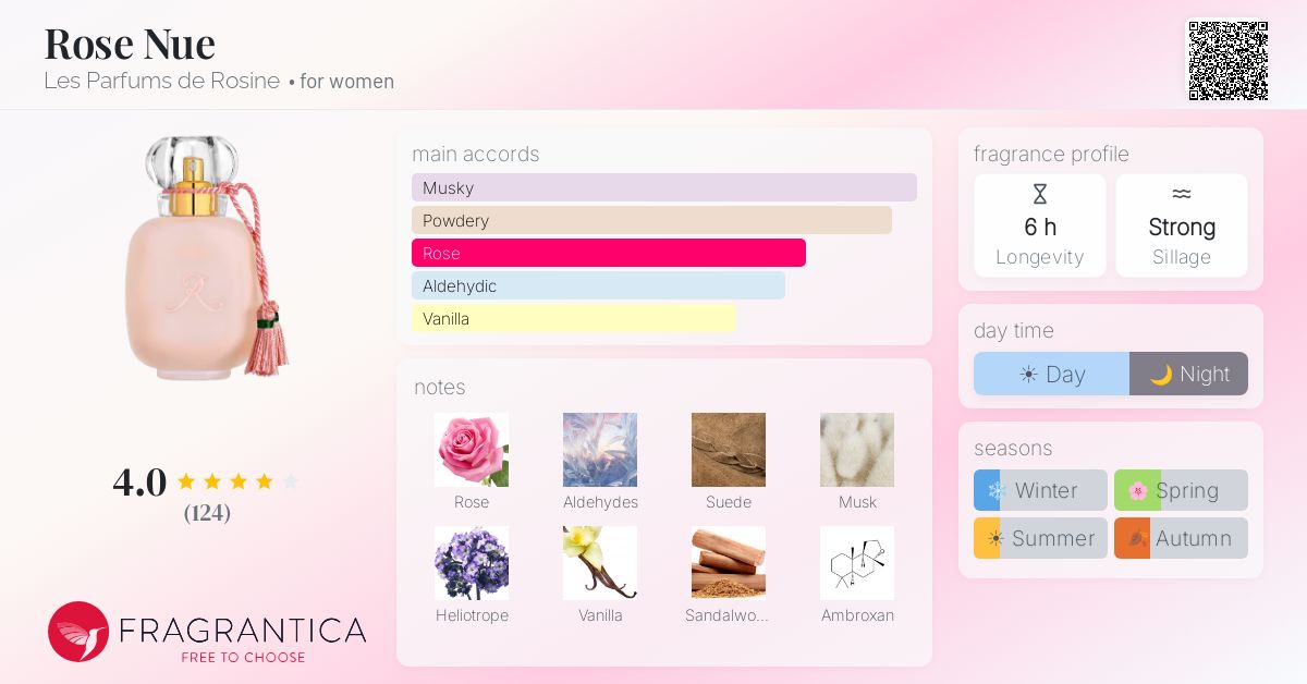 Fragrantica image 4