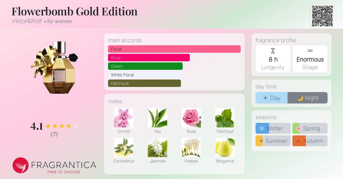 Fragrantica image 4