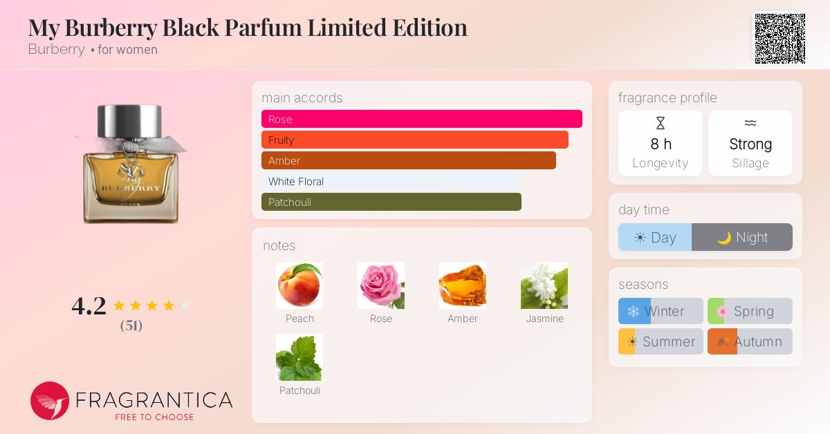 Fragrantica image 4