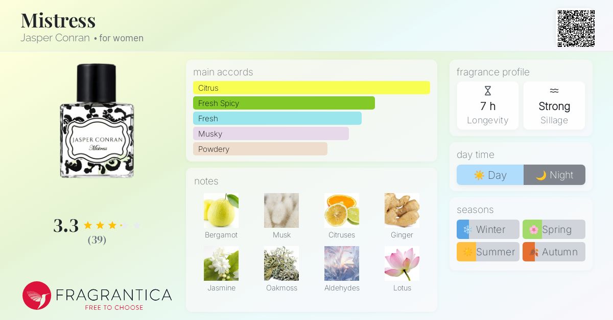 Mistress Jasper Conran perfume a fragrance for women 2007