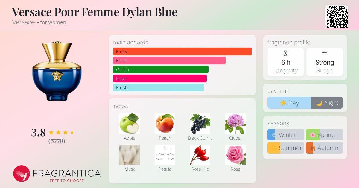dylan blue fragrantica