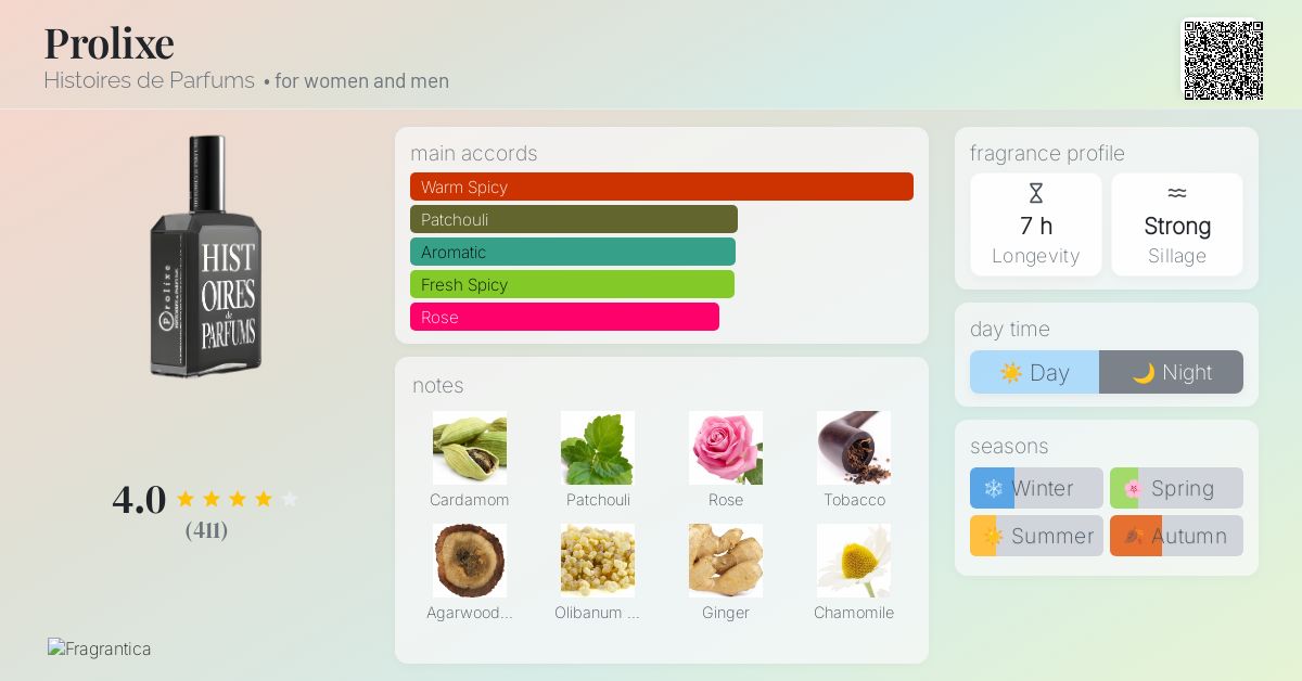 Prolixe Histoires de Parfums perfume - a fragrance for women and