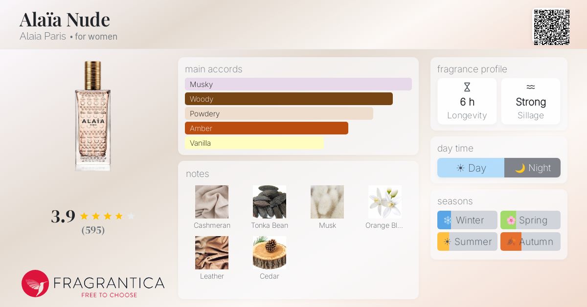 Fragrantica image 4