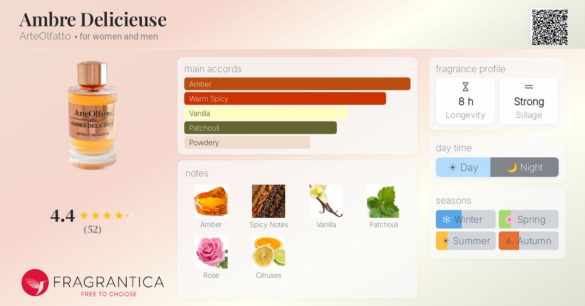 Fragrantica image 4