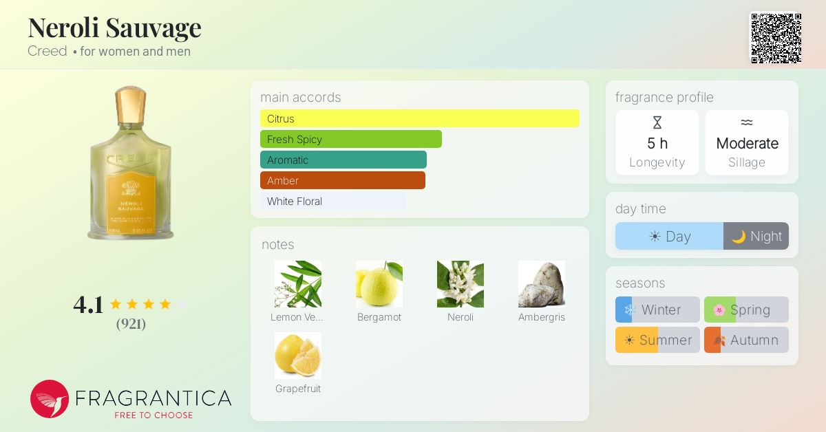 Fragrantica image 4