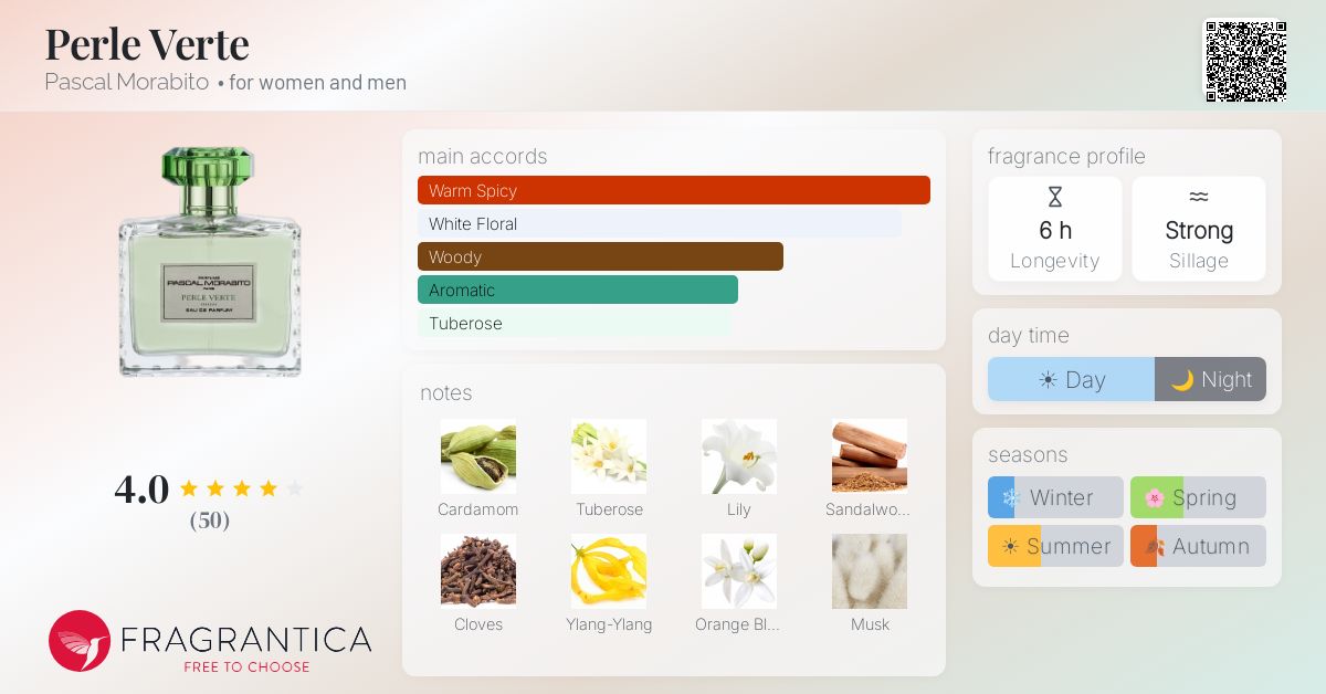 Fragrantica image 4