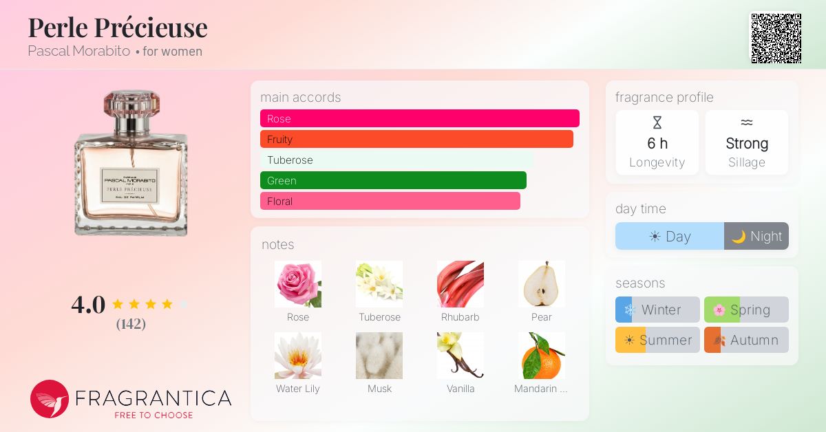 Fragrance card
