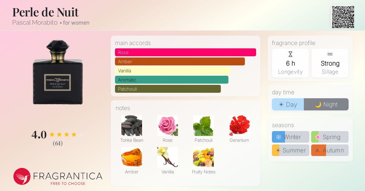 Fragrantica image 4