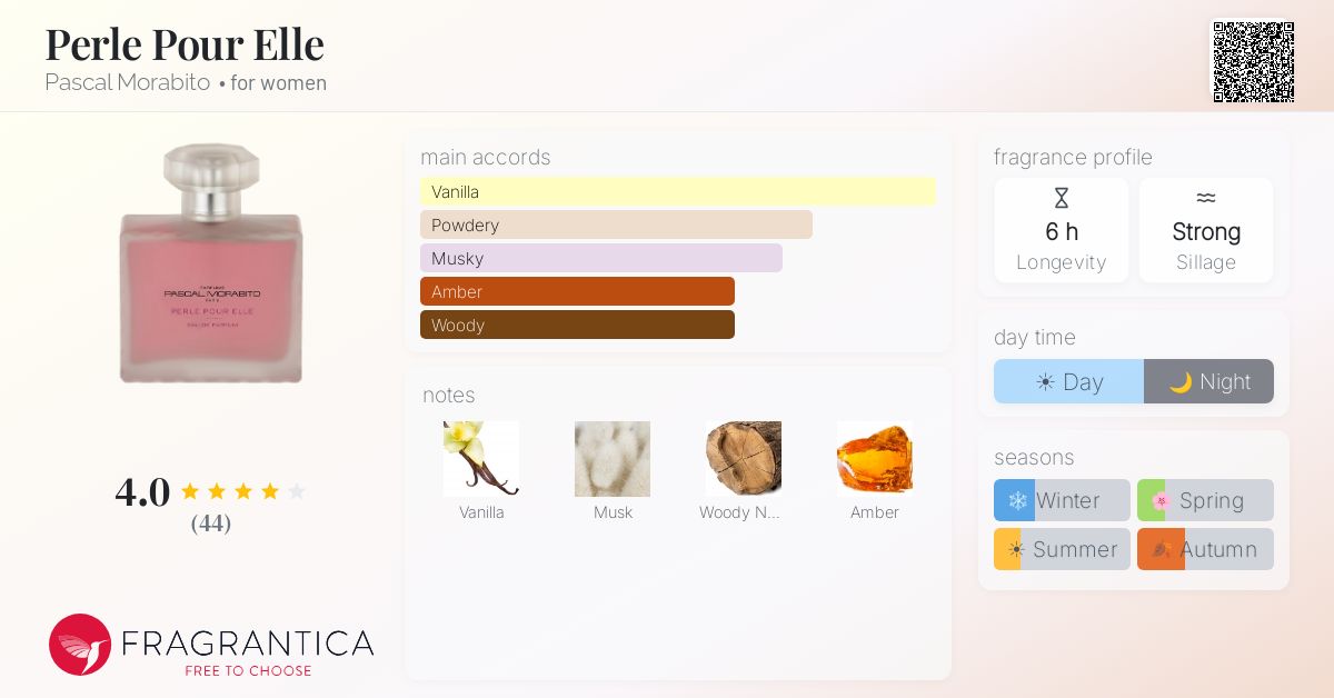 Fragrantica image 4