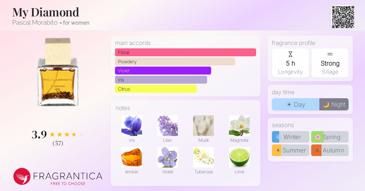 Fragrantica image 4