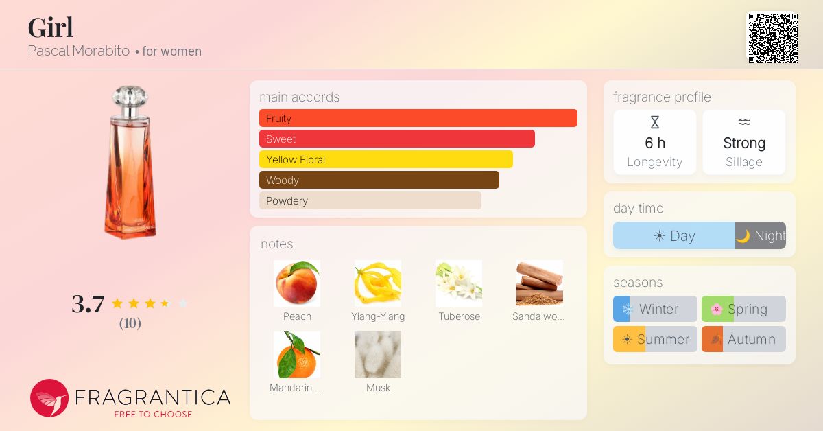 Fragrantica image 4