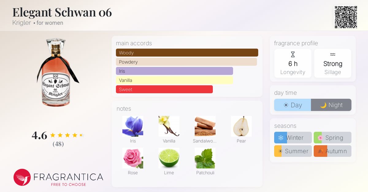 Fragrantica image 4