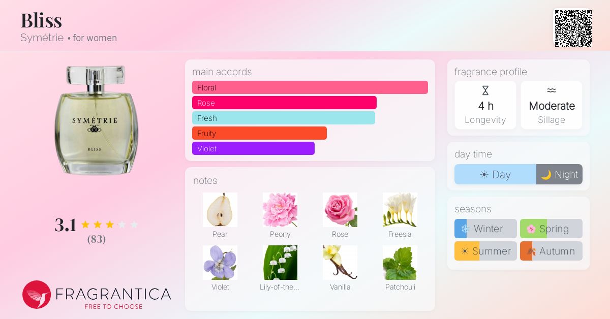 Fragrantica image 4