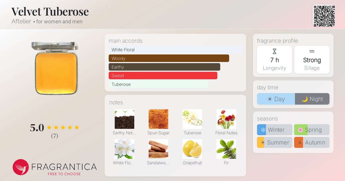 Fragrantica image 4