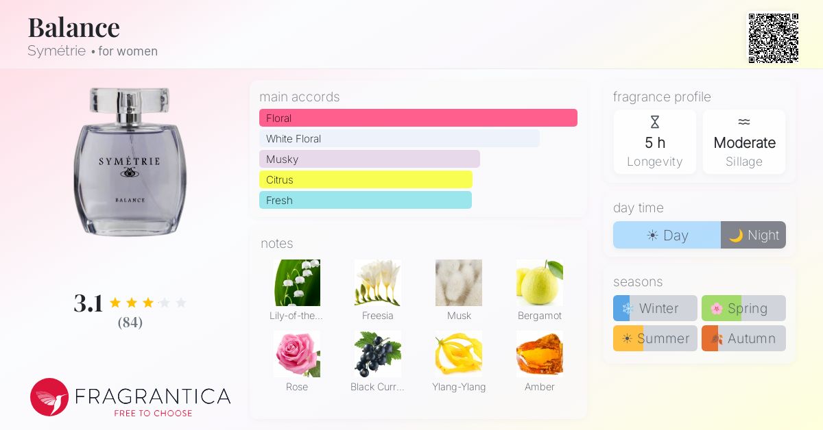 Fragrantica image 4