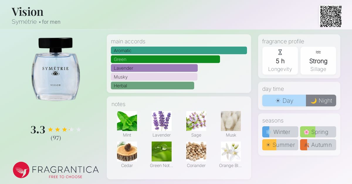 Fragrantica image 4