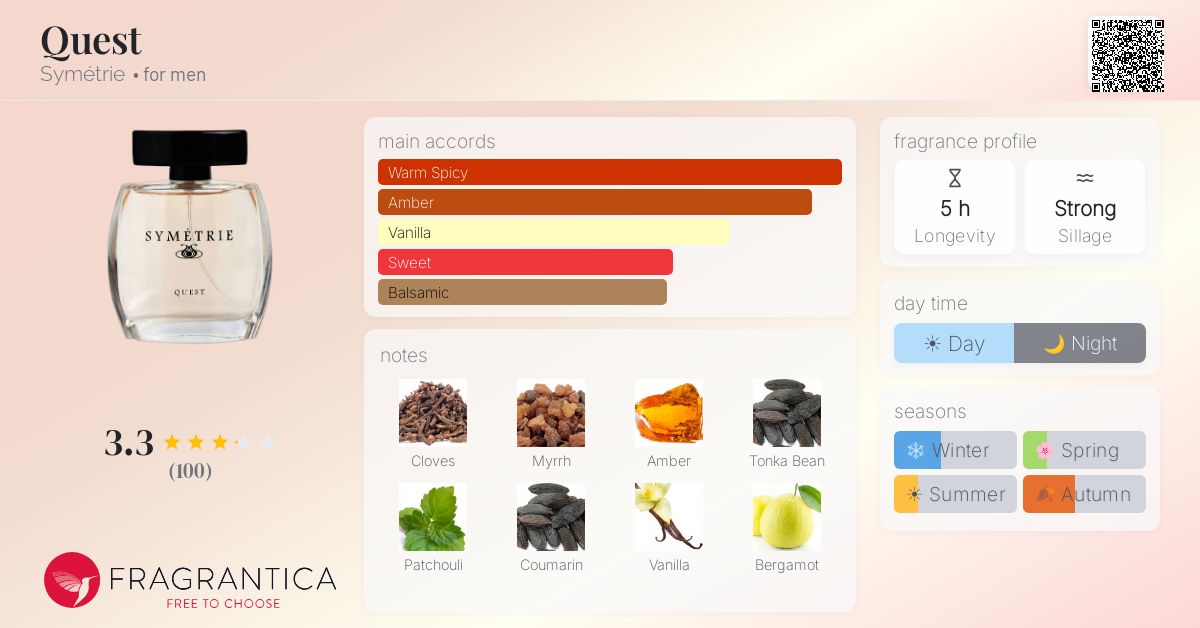 Fragrantica image 4
