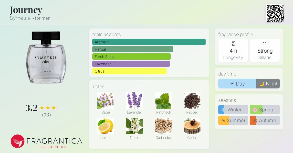 Fragrantica image 4