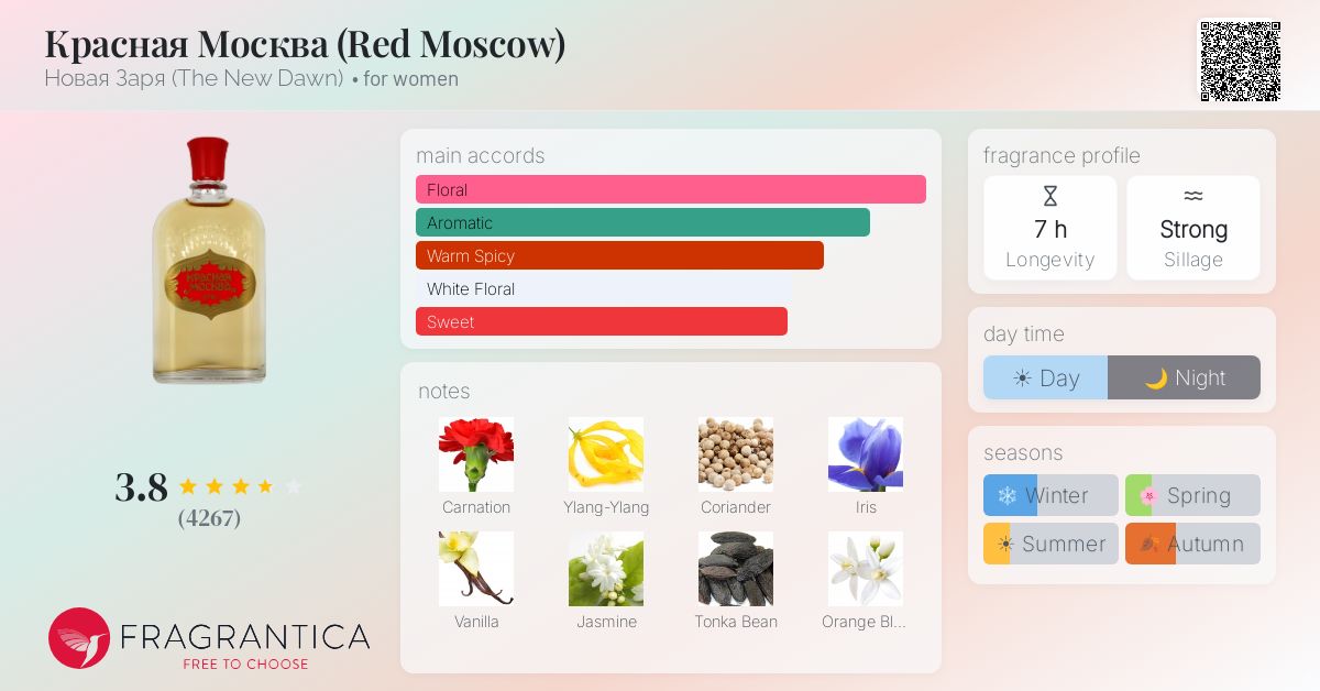 Fragrantica image 4