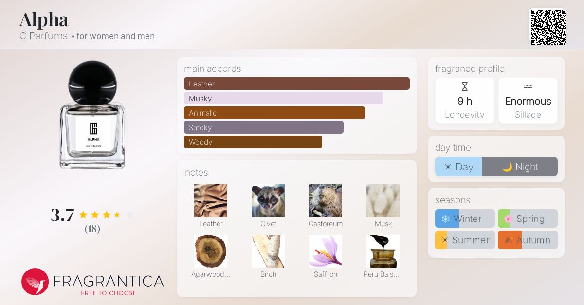 Fragrantica image 4